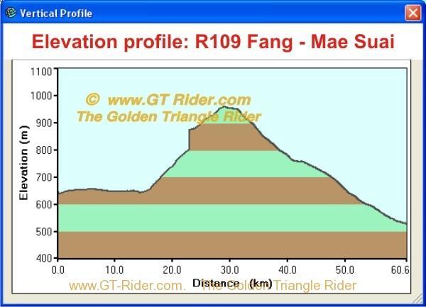 thailand-r109-fang-mae-suai.jpg