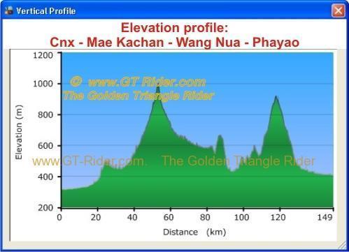 19-gps-profile-cnx-mae-kachan-phayao.jpg
