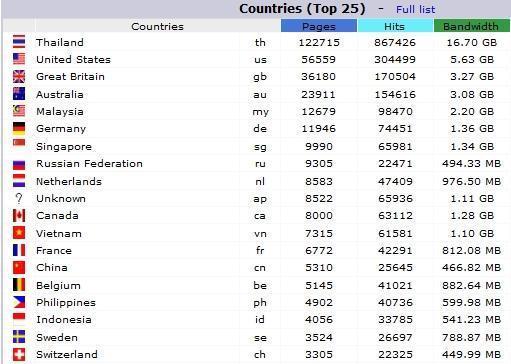 262752=153-stats-country-4th-qtr2010.jpg