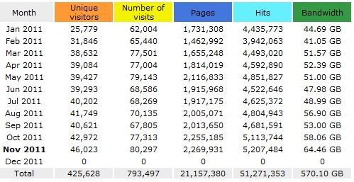 273769=6597-stats3rdqtr2011.jpg