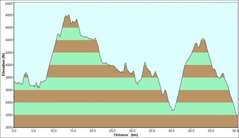 277153=9166-Hua%20Mouang%20to%20Xam%20Neua%20Elevation%20Profile.jpg