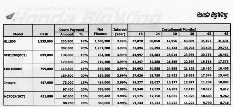 279065=10640-Honda-Big-Wing-Pricing-L.jpg