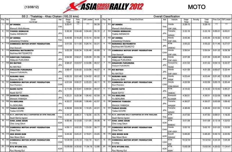 281590=11830-AsiaRallySS2Results.jpg