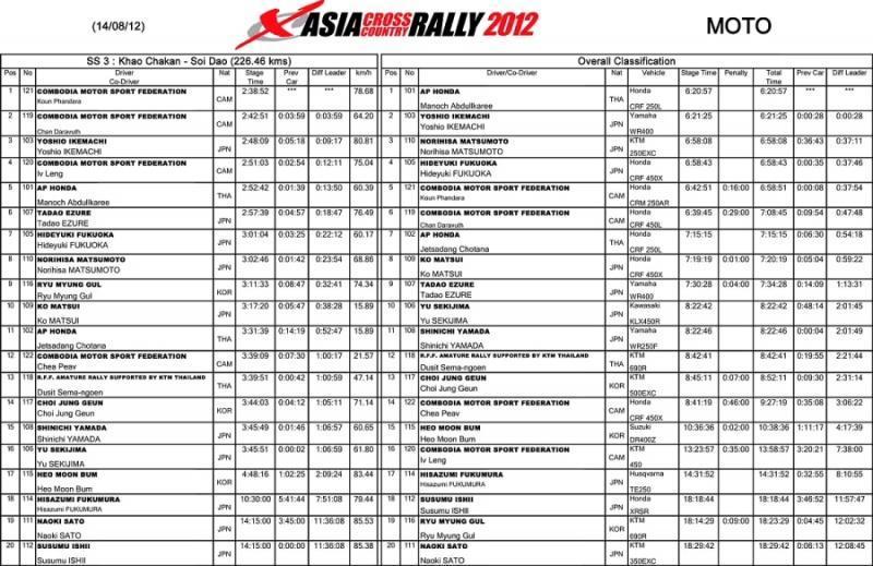 281632=11842-AsiaRallySS3.jpg