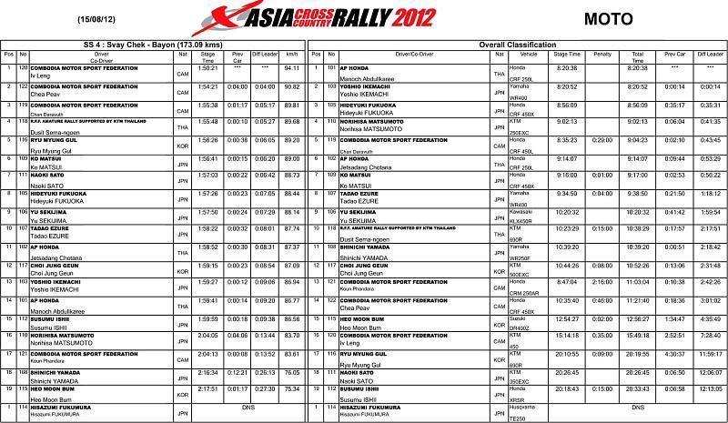 281655=11843-AsiaRallySS4.jpg