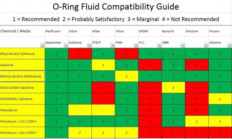 283116=12768-O-Ring%20Materials.jpg