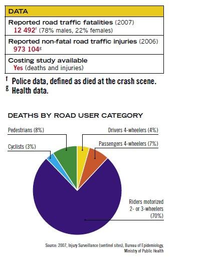 286464=14188-Thailand%20accidents.jpg