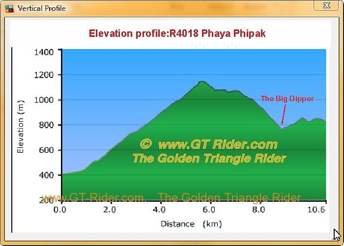 287651=15034-elevation-profile-phaya-phipak.jpg