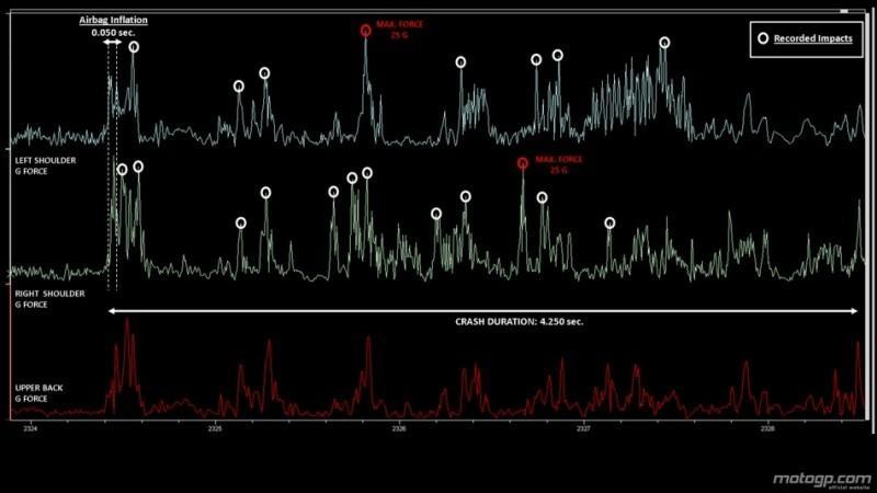 290776=16009-1_marquez-crash-analysis_original.jpg