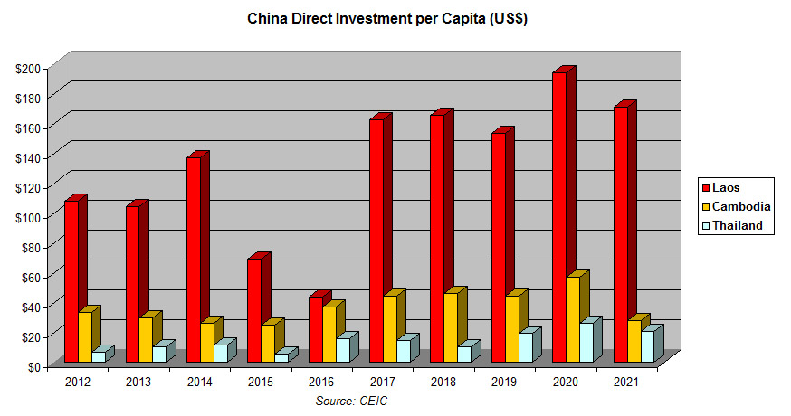 China Direct Investment per Capita.jpg