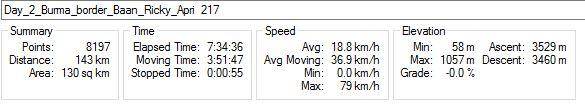 Day%202%20Stats.jpg
