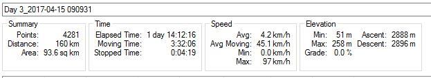 Day%203%20Stats.jpg
