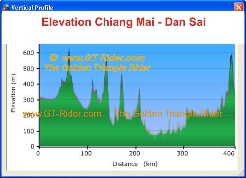 elevation-profile-chiang-mai-dan-sai.jpg