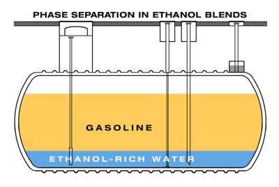 Ethanol%20Phase%20Separation%20in%20Tank.gif