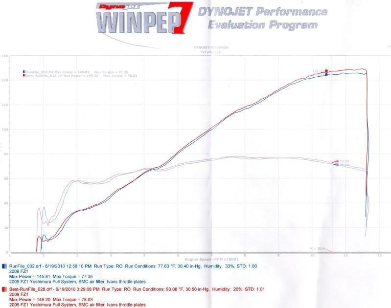 FZ1Dyno_STD_061910.jpg