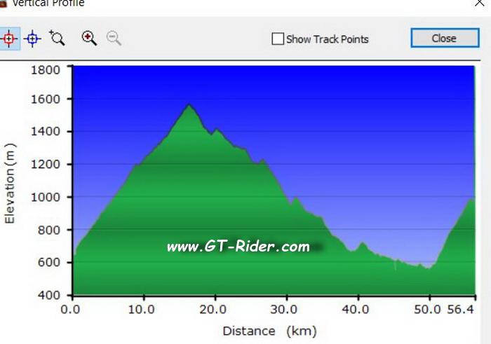 GTR-ElevationProfile-MH-PhouLao.jpg