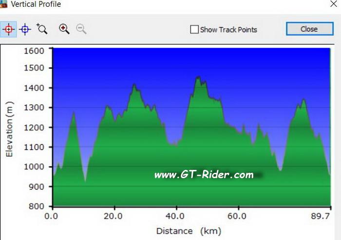 GTR-ElevationProfile-PL-XamNeua.jpg