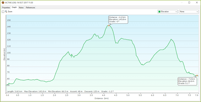 gunung%2Btempurung%2Bgraph.png