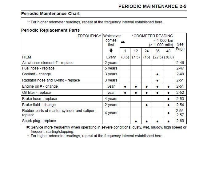 KLXPeriodicMaintenance2_5.jpg