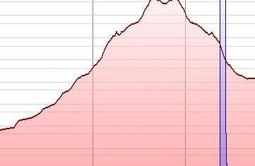 MaeWongElevationProfile.jpg
