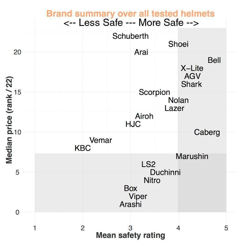 motorcycle-helmet-price-safety-edited.jpg