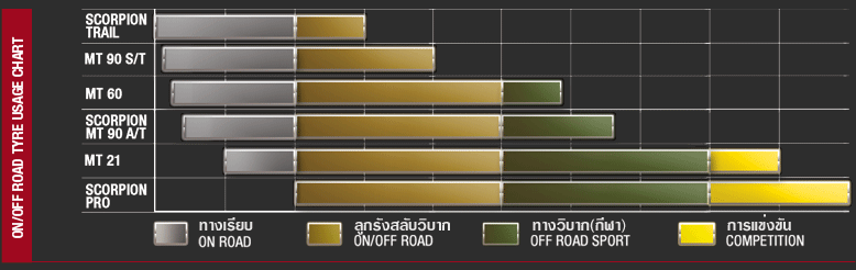 ON-OFF-TyreRange3_03.gif