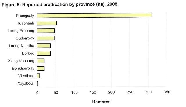 ReportedEradicationbyProvinces.jpg