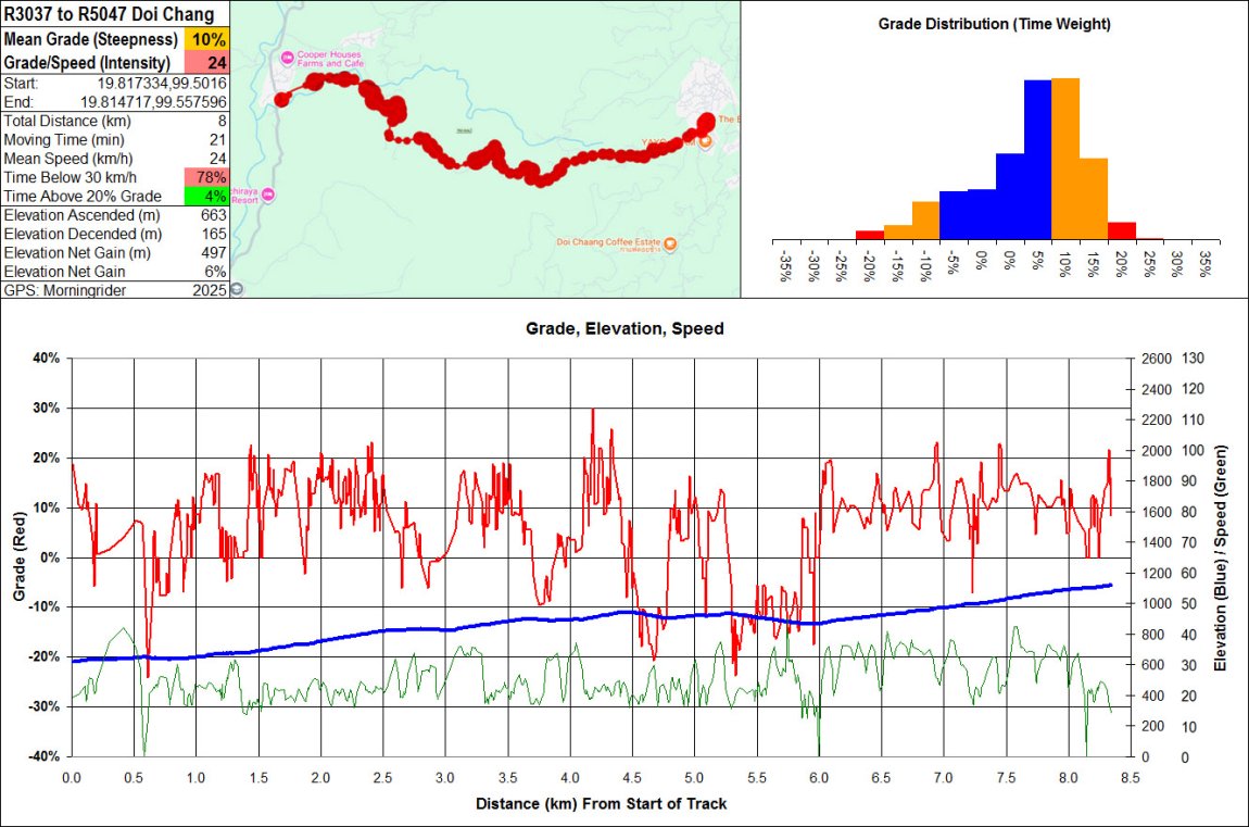 Route 3037 to 5047 Doi Chang.jpg