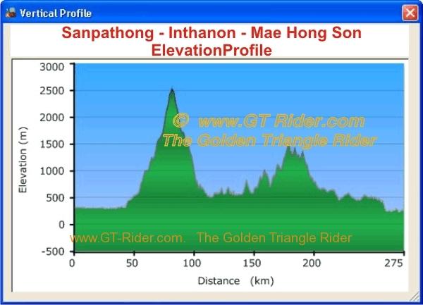 sanpathong-inthanon-mae-hong-son-profile.jpg