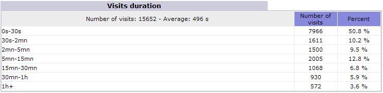 stats-on-site2008.jpg