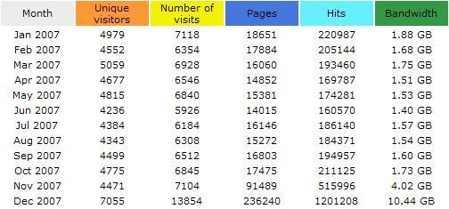stats2007.jpg