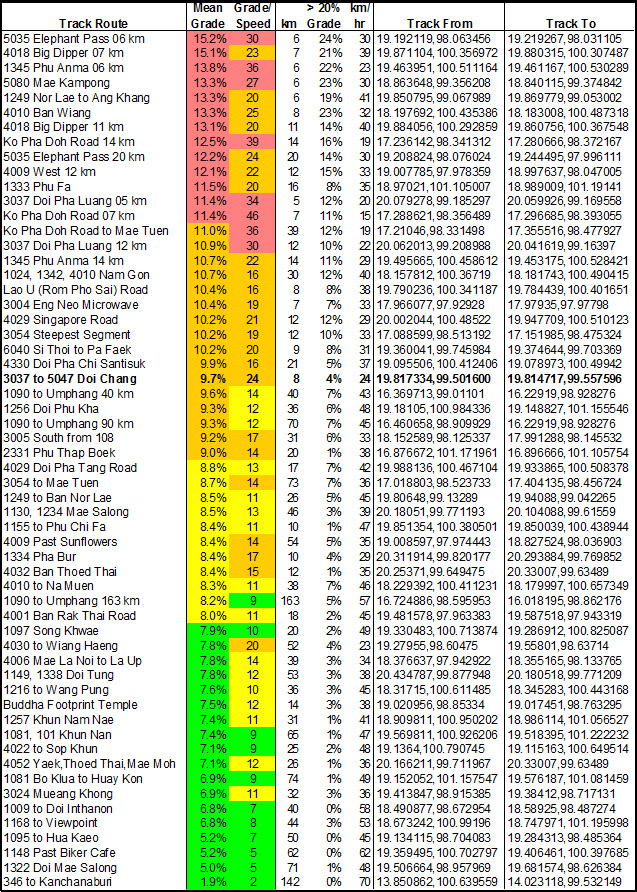 Steepest Roads Summary.jpg