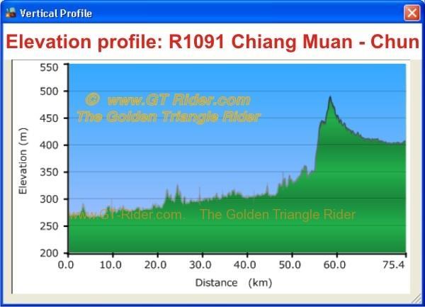 thailand-r1091-chiang-muan-chun.jpg